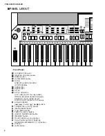 Preview for 4 page of Yamaha PSR-S550B Service Manual