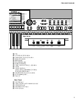 Preview for 5 page of Yamaha PSR-S550B Service Manual