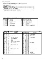 Preview for 16 page of Yamaha PSR-S550B Service Manual