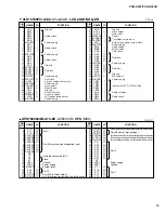 Preview for 19 page of Yamaha PSR-S550B Service Manual