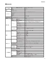 Preview for 5 page of Yamaha PSR-S650 Service Manual