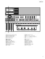 Preview for 9 page of Yamaha PSR-S650 Service Manual