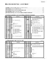 Preview for 19 page of Yamaha PSR-S650 Service Manual