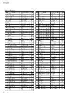 Preview for 40 page of Yamaha PSR-S650 Service Manual