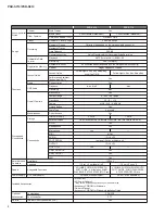 Preview for 4 page of Yamaha PSR-S710 Service Manual