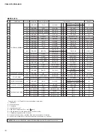 Preview for 10 page of Yamaha PSR-S710 Service Manual