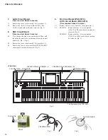 Preview for 14 page of Yamaha PSR-S710 Service Manual