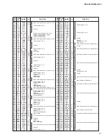 Preview for 27 page of Yamaha PSR-S710 Service Manual