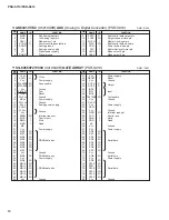 Preview for 30 page of Yamaha PSR-S710 Service Manual