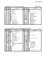 Preview for 31 page of Yamaha PSR-S710 Service Manual