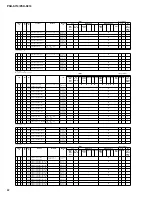 Preview for 82 page of Yamaha PSR-S710 Service Manual