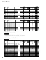 Preview for 84 page of Yamaha PSR-S710 Service Manual