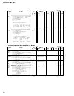 Preview for 90 page of Yamaha PSR-S710 Service Manual