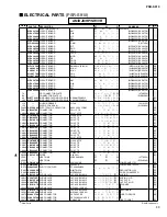 Preview for 126 page of Yamaha PSR-S710 Service Manual