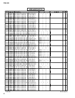 Preview for 133 page of Yamaha PSR-S710 Service Manual