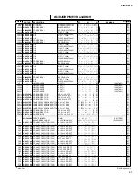 Preview for 134 page of Yamaha PSR-S710 Service Manual