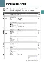 Preview for 3 page of Yamaha PSR-S750 Reference Manual