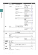 Preview for 4 page of Yamaha PSR-S750 Reference Manual