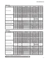 Preview for 11 page of Yamaha PSR-S750 Service Manual