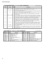 Preview for 38 page of Yamaha PSR-S750 Service Manual