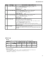 Preview for 61 page of Yamaha PSR-S750 Service Manual