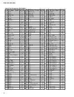 Preview for 70 page of Yamaha PSR-S750 Service Manual