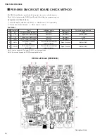 Preview for 76 page of Yamaha PSR-S750 Service Manual