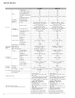 Preview for 4 page of Yamaha PSR-S770 Service Manual