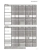 Предварительный просмотр 11 страницы Yamaha PSR-S770 Service Manual