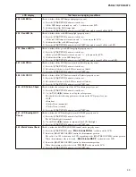 Предварительный просмотр 45 страницы Yamaha PSR-S770 Service Manual