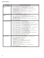 Preview for 46 page of Yamaha PSR-S770 Service Manual