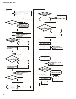 Preview for 58 page of Yamaha PSR-S770 Service Manual