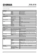 Preview for 6 page of Yamaha PSR-S950 Manual