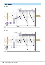 Предварительный просмотр 110 страницы Yamaha PSR-SX700 Reference Manual