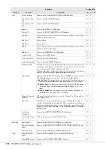 Предварительный просмотр 114 страницы Yamaha PSR-SX700 Reference Manual