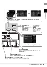 Предварительный просмотр 25 страницы Yamaha PSR-SX900 Owner'S Manual