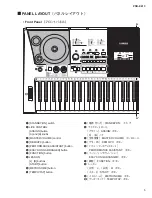 Предварительный просмотр 5 страницы Yamaha PSRE413 - KEYBOARD USB 100 PATTERNS Service Manual