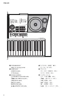 Предварительный просмотр 6 страницы Yamaha PSRE413 - KEYBOARD USB 100 PATTERNS Service Manual