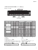 Предварительный просмотр 9 страницы Yamaha PSRE413 - KEYBOARD USB 100 PATTERNS Service Manual