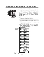 Предварительный просмотр 28 страницы Yamaha PW-SE series Original Instructions Manual