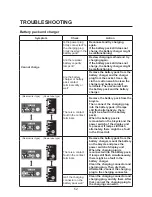 Предварительный просмотр 55 страницы Yamaha PW-SE series Original Instructions Manual