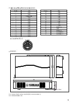 Preview for 11 page of Yamaha PW1D Owner'S Manual