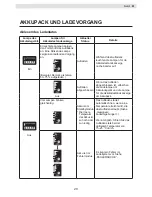 Preview for 51 page of Yamaha PW45 Original Instructions Manual