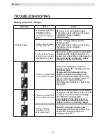 Preview for 108 page of Yamaha PW45 Original Instructions Manual