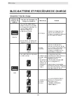 Preview for 142 page of Yamaha PW45 Original Instructions Manual