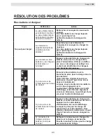 Preview for 155 page of Yamaha PW45 Original Instructions Manual