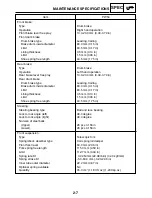 Preview for 23 page of Yamaha PW50W 2007 Service Manual