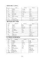 Предварительный просмотр 186 страницы Yamaha PW80(N) Owner'S Service Manual