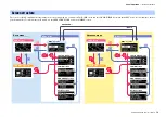 Preview for 13 page of Yamaha PX-3 Reference Manual