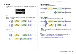 Preview for 23 page of Yamaha PX-3 Reference Manual